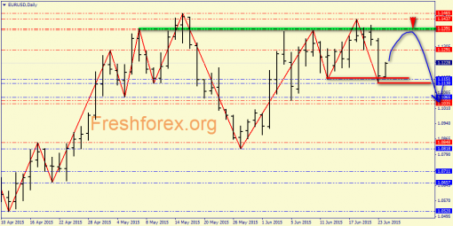 forex-price-analysis-24062015-1.png