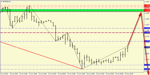 forex-price-analysis-24062015-2.png