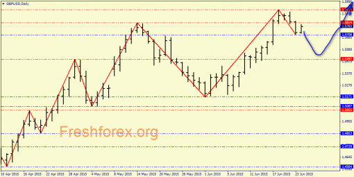 forex-price-analysis-24062015-3.png