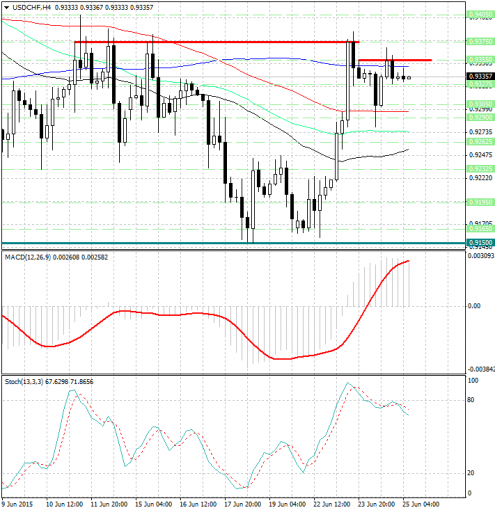 forex-analysis-usdchf-25062015.jpg