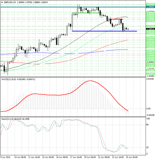 forex-analysis-gbpusd-25062015.jpg