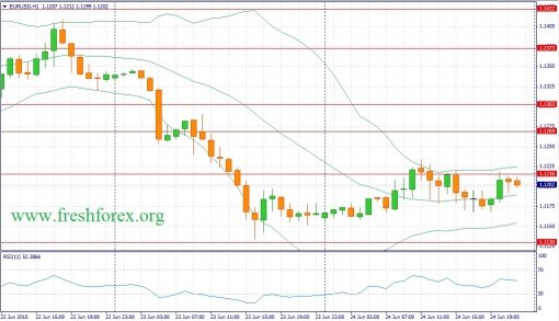 forex-fundamental-analysis-25062015-1.jpg