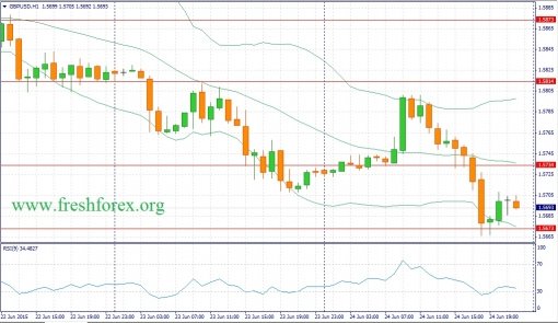 forex-fundamental-analysis-25062015-2.jpg