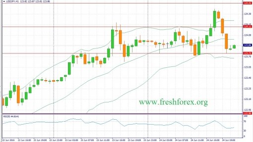 forex-fundamental-analysis-25062015-3.jpg