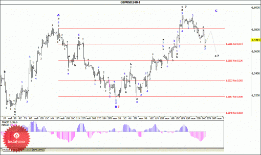 forex-wave-analysis-25062015-2.gif