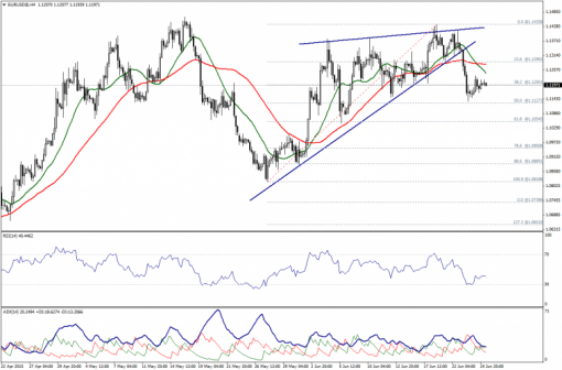 forex-technical-analysis-25062015-1.png
