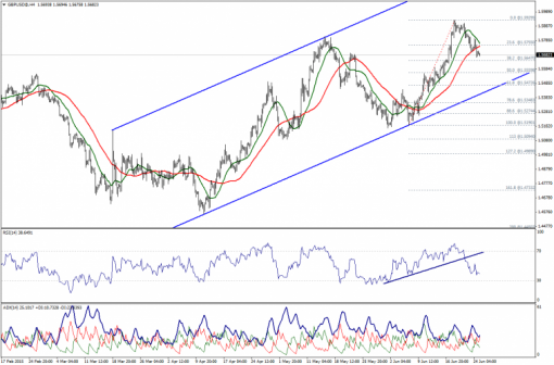 forex-technical-analysis-25062015-2.png