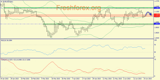 forex-trend-25062015-1.png