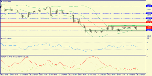 forex-trend-25062015-3.png