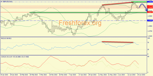 forex-trend-25062015-4.png