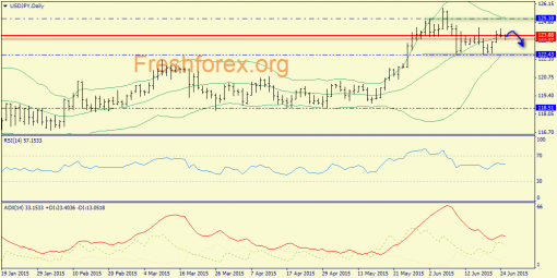 forex-trend-25062015-7.png