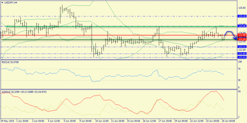 forex-trend-25062015-8.png