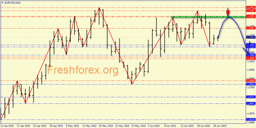 forex-price-analysis-25062015-1.png
