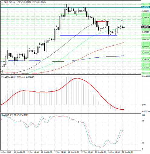 forex-analysis-gbpusd-26062015.jpg