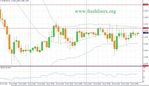 forex-fundamental-analysis-26062015-1.jpg