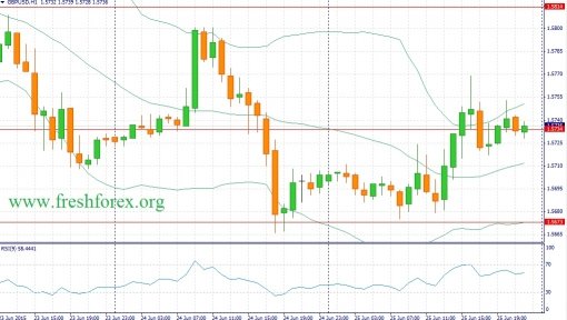 forex-fundamental-analysis-26062015-2.jpg