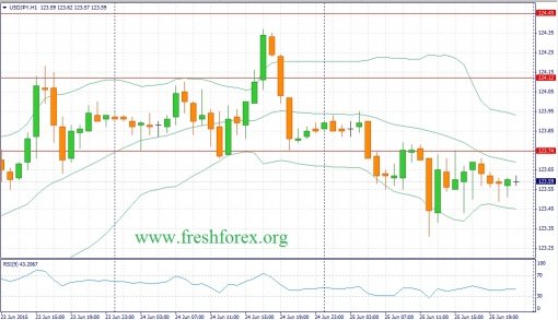 forex-fundamental-analysis-26062015-3.jpg