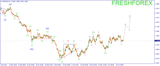 forex-wave-26062015-1.png