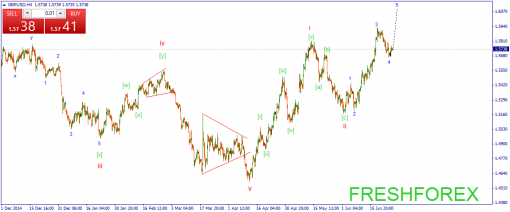 forex-wave-26062015-2.png