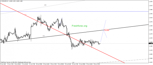 forex-gann-26062015-1.png