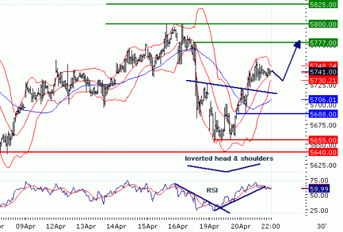 FTSE10020100421.GIF