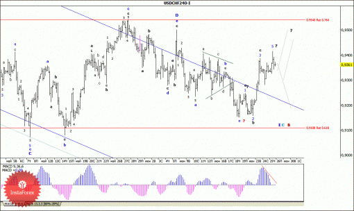 forex-wave-analysis-26062015-3.gif