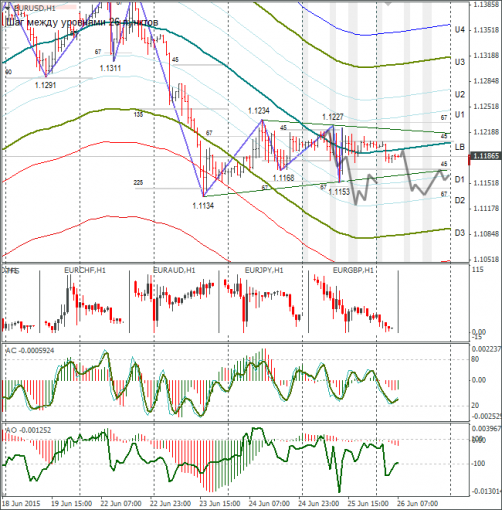 forex-eurusd-26062015-1.png