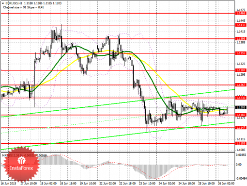 forex-prognosis-26062015.png