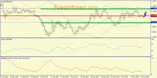 forex-trend-26062015-1.png