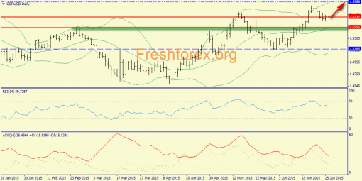 forex-trend-26062015-4.png