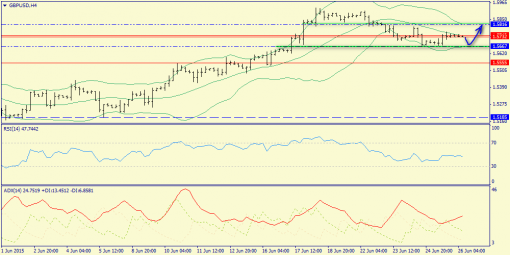forex-trend-26062015-5.png