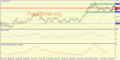 forex-trend-26062015-7.png