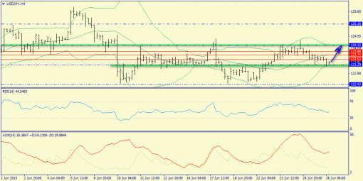 forex-trend-26062015-8.png