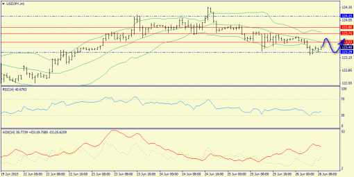 forex-trend-26062015-9.png