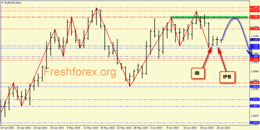 forex-price-analysis-26062015-1.png