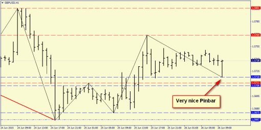 forex-price-analysis-26062015-4.png