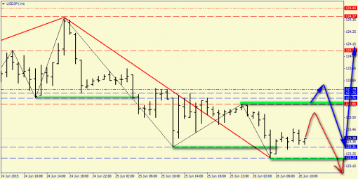 forex-price-analysis-26062015-6.png