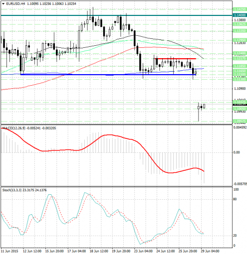 forex-analysis-eurusd-29062015.jpg