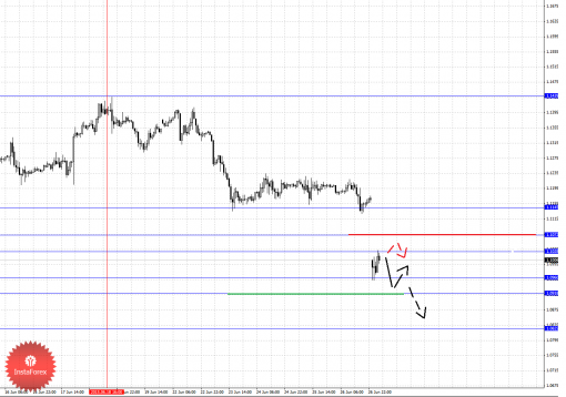 forex-fractal-analysis-29062015-1.png