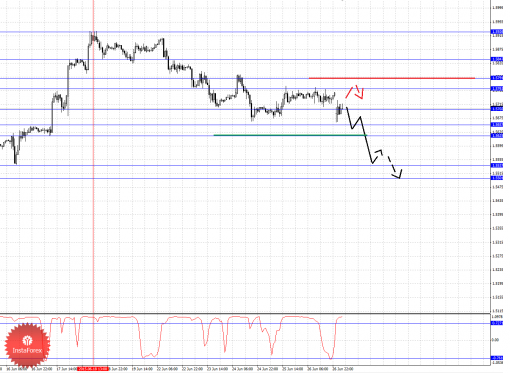 forex-fractal-analysis-29062015-2.png