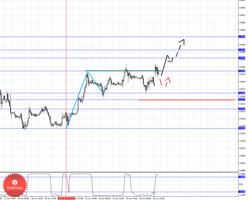 forex-fractal-analysis-29062015-3.png
