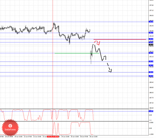 forex-fractal-analysis-29062015-8.png