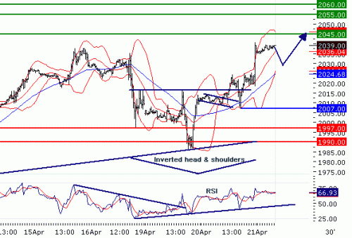 NASDAQ10020100421.GIF