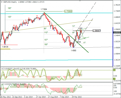 forex-gbpusd-29062015-3.png