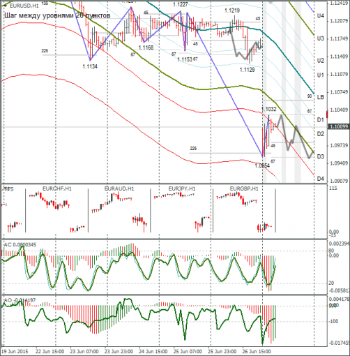 forex-eurusd-29062015-1.png