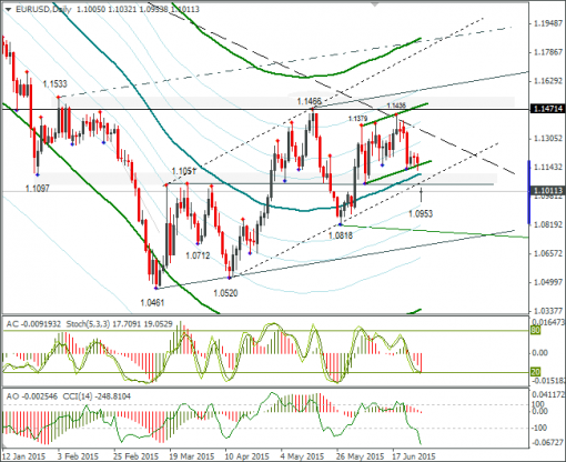 forex-eurusd-29062015-2.png