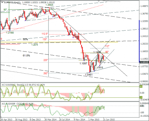 forex-eurusd-29062015-3.png