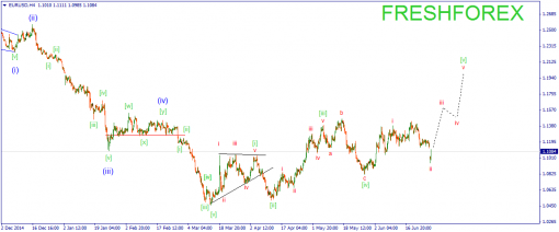 forex-wave-29062015-1.png