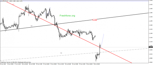forex-gann-29062015-1.png