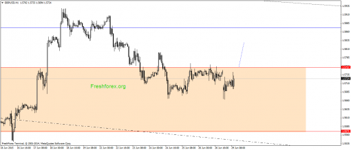 forex-gann-29062015-2.png